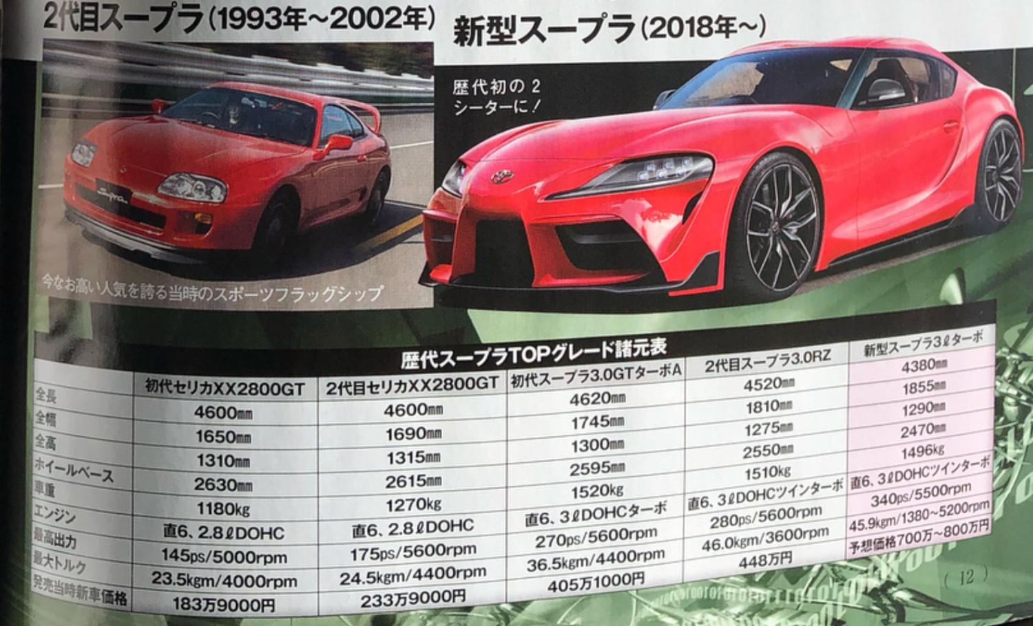 The New Toyota Supra Has Been 'Leaked' By A Japanese Magazine